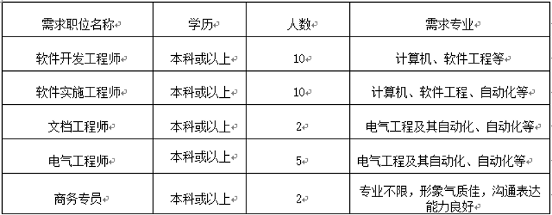 企业管理系统定制:打造个性化的管理工具