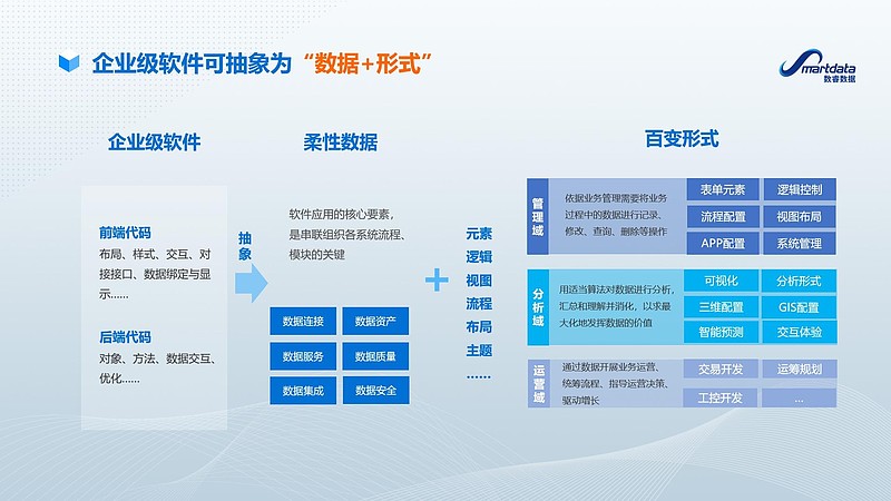 企业管理系统定制的魅力
