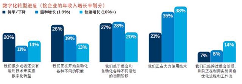 小程序开发引领新时代应用创新风潮