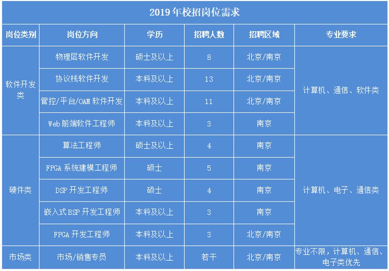 小程序开发：构建未来的入口