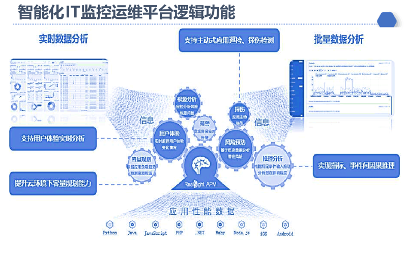 IT外包服务:企业发展的加速器